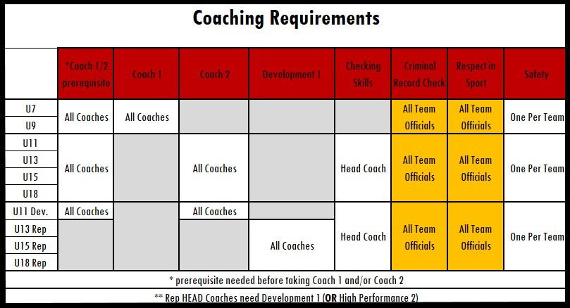 coach requirements 2